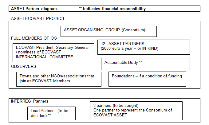 diagram of asset partners